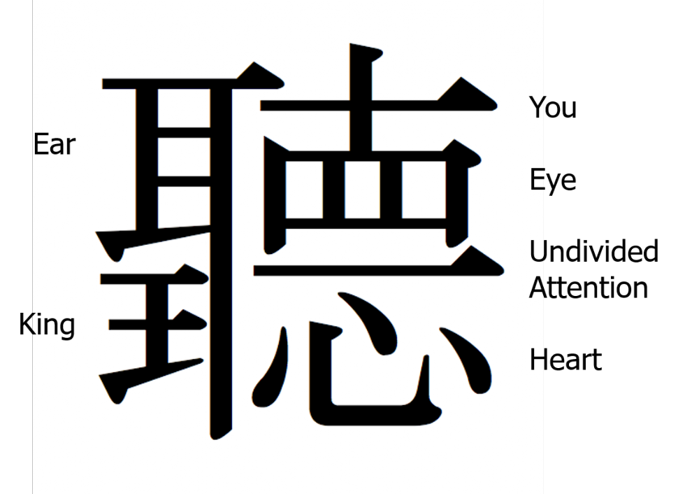 Japanese Symbol for Listening
