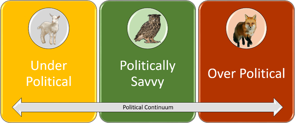 Political Continuum